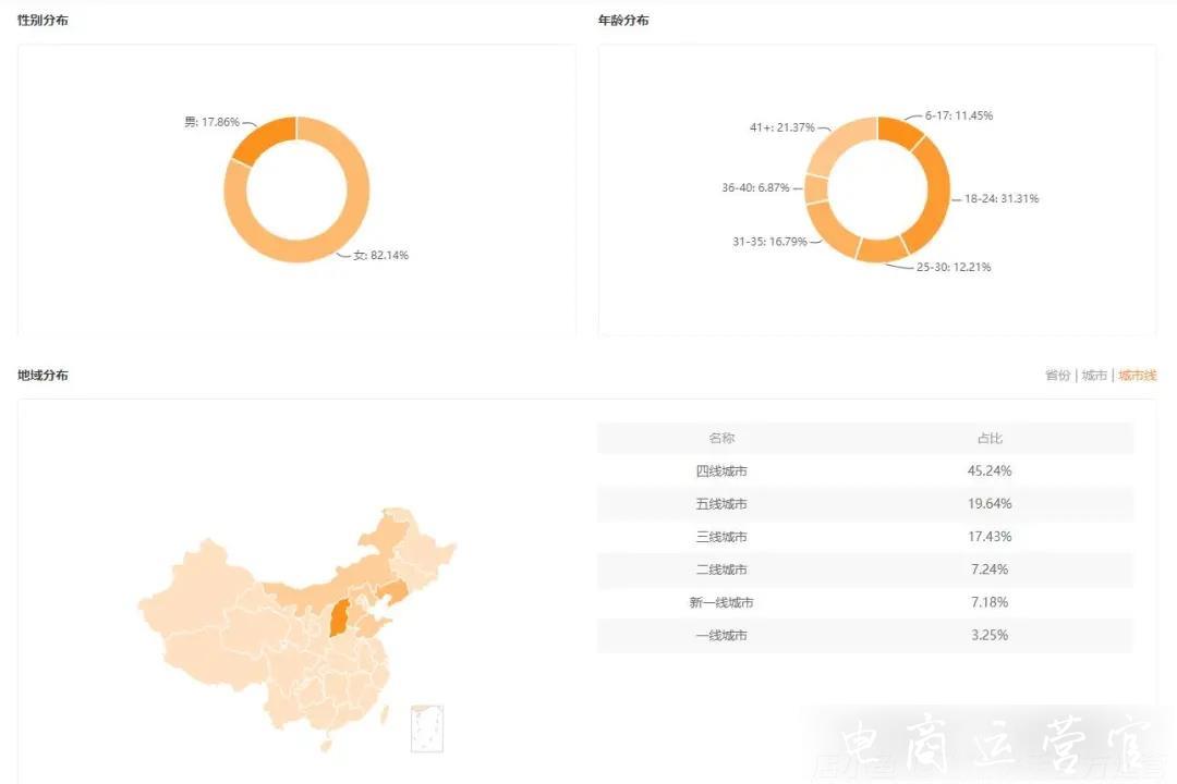 客單價不到30元的清洗劑-一周居然能賣出一個億